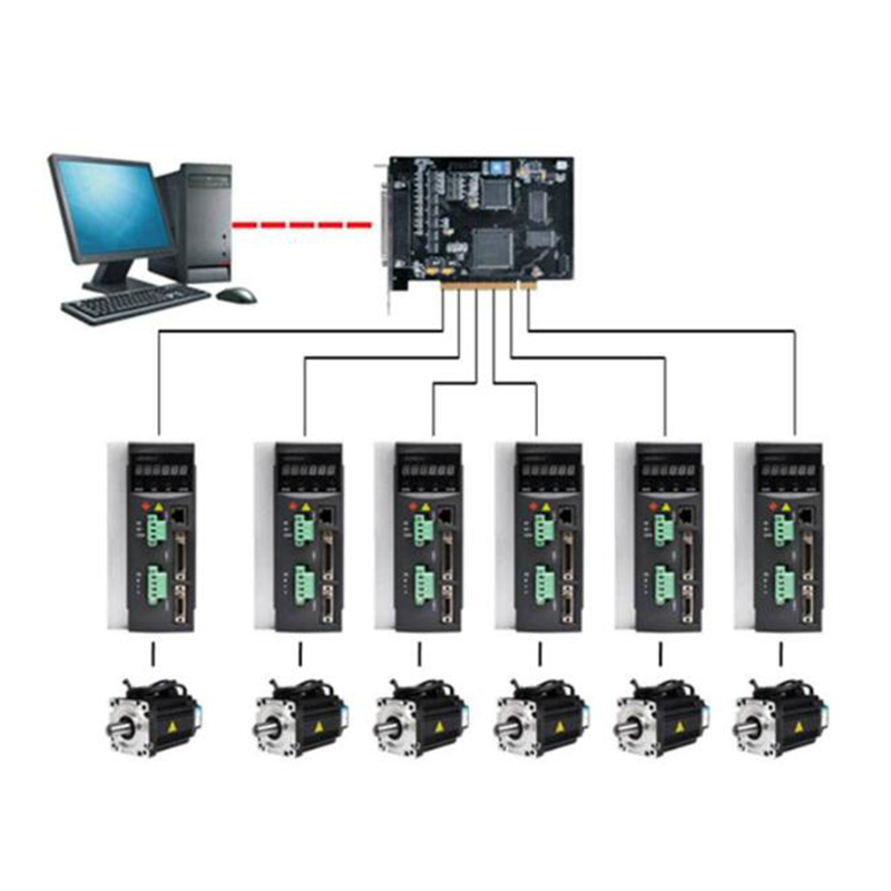 Stand-alone equipment control solution